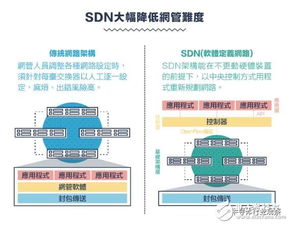 從1G到5G 通訊產業技術演進與競合格局的深度解析