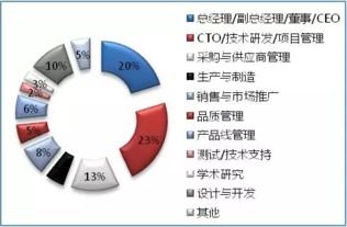 2016深圳國際物聯(lián)網(wǎng)技術(shù)開發(fā)及應(yīng)用峰會 網(wǎng)絡(luò)技術(shù)開發(fā)的新紀(jì)元